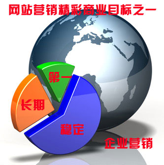 長期穩(wěn)定的綜合性營銷方式