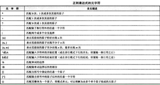 正則表達(dá)式語法有哪些 正則表達(dá)式語法大全