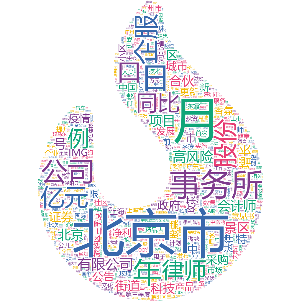 北京市2022-10-25詞云