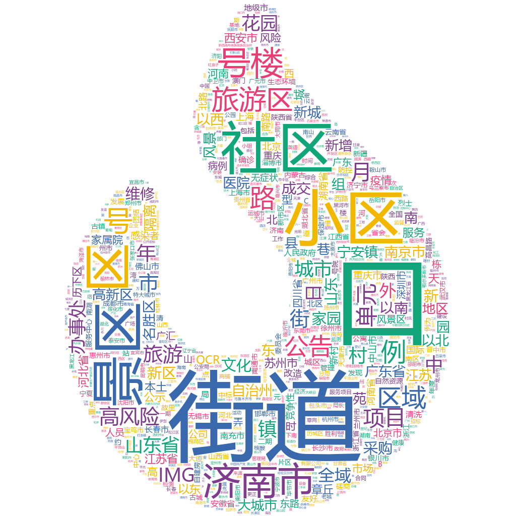 濟(jì)南市2022-10-19輿情監(jiān)測詞云