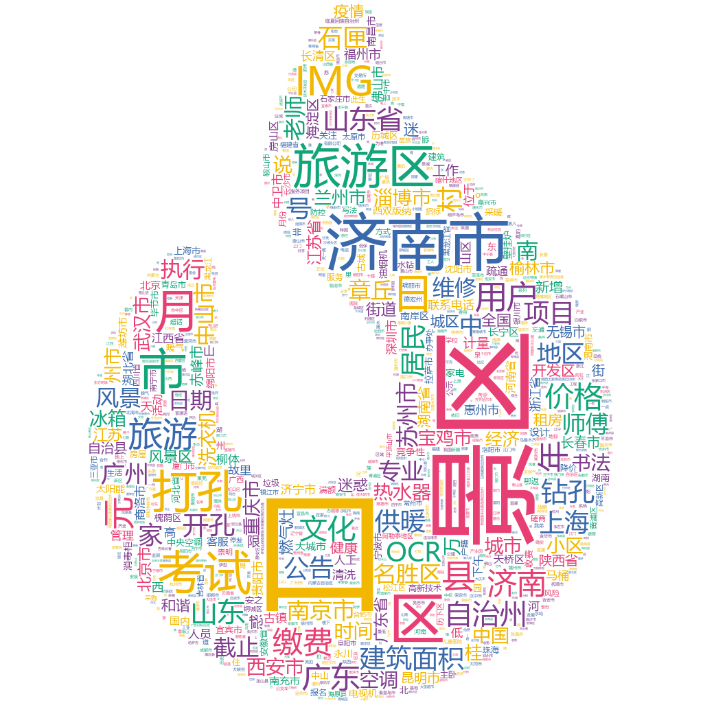 濟(jì)南市2022-10-22輿情監(jiān)測(cè)詞云