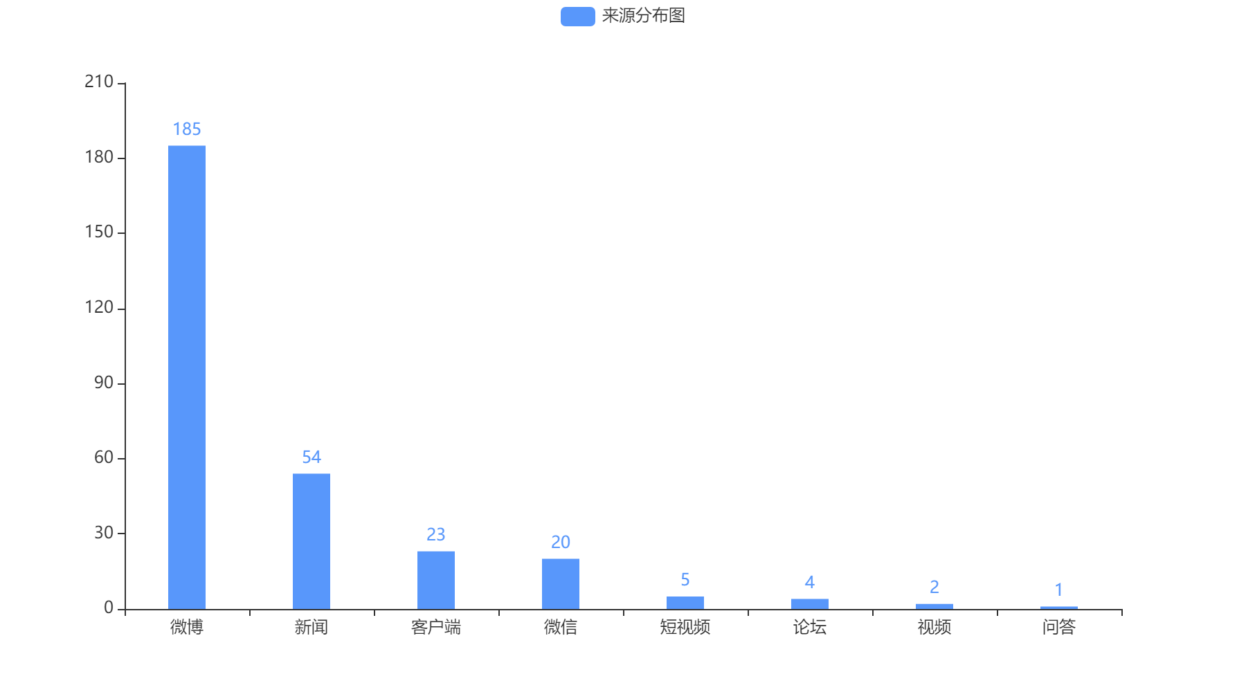 遵義2022-10-24輿情監(jiān)測信息來源
