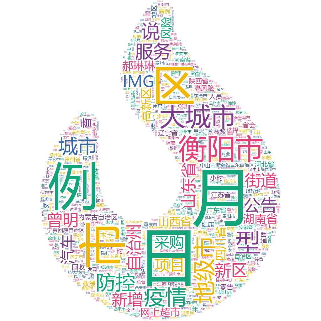 衡陽(yáng)2022-10-21輿情監(jiān)測(cè)詞云