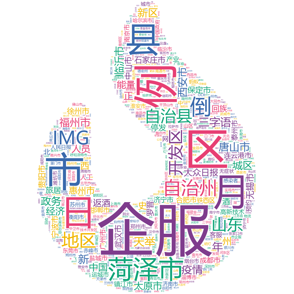 菏澤2022-10-25輿情監(jiān)測(cè)詞云